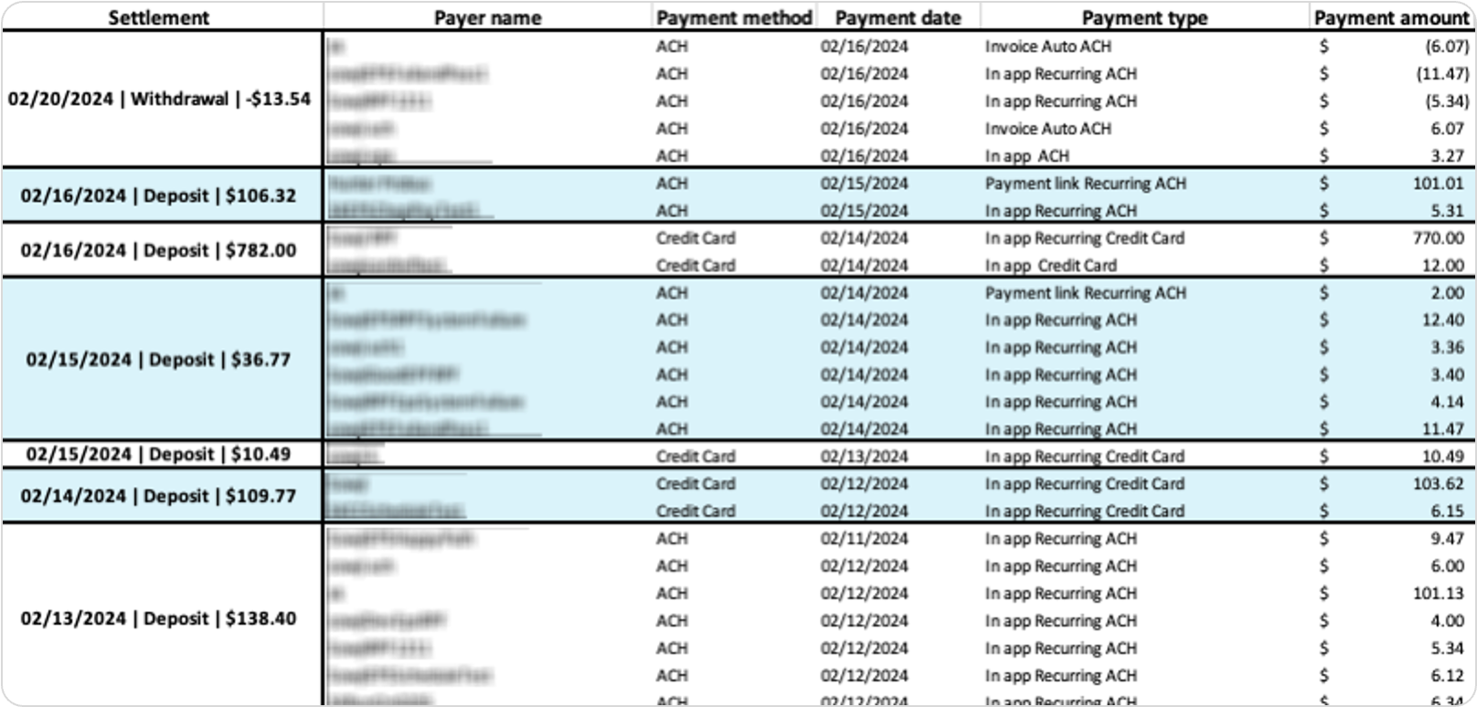 How to Track the Payments You’ve Received in Autobooks